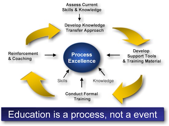 knowledge transfer knowledge transfer knowledge transfer knowledge transfer